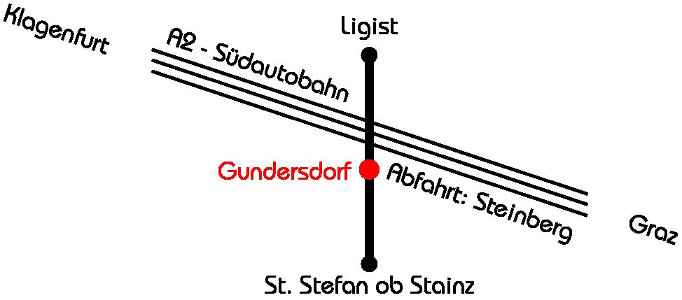 Buschenschank Windisch