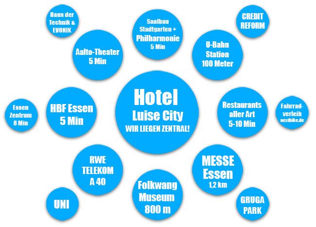 Hotel Luise
