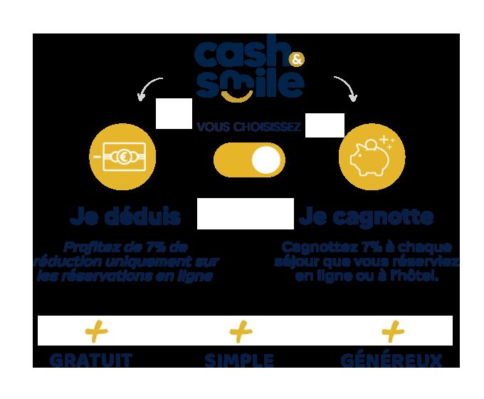 Hôtel Air-lane
